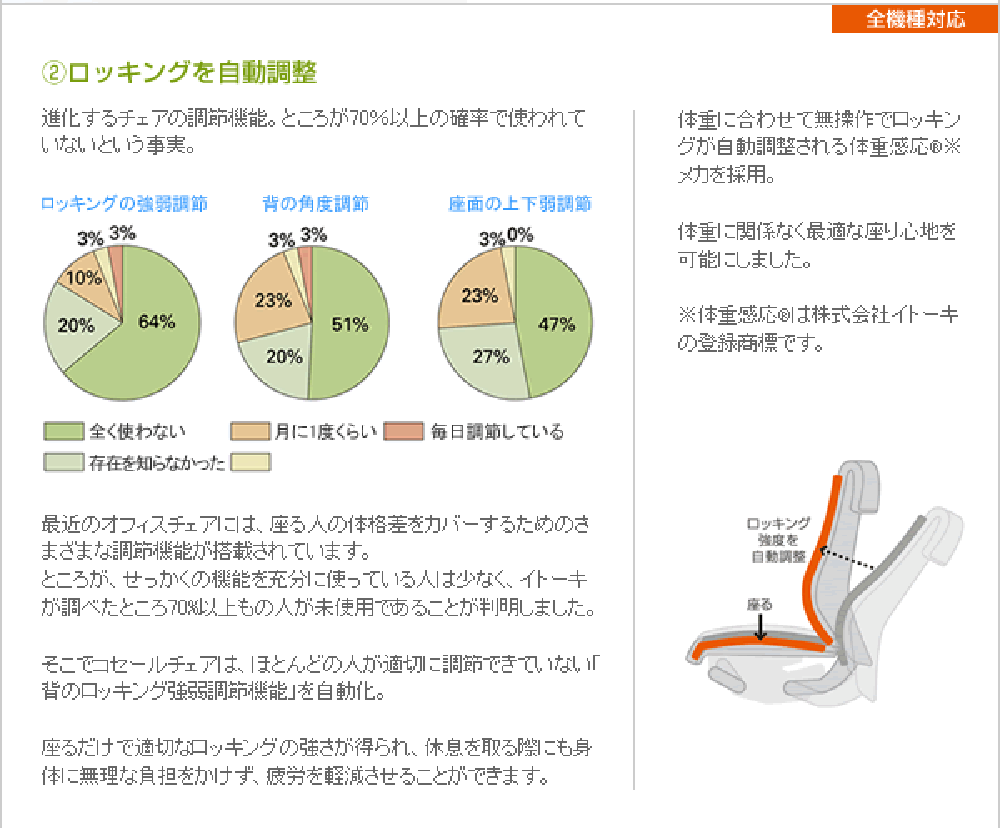 コセール　詳細説明