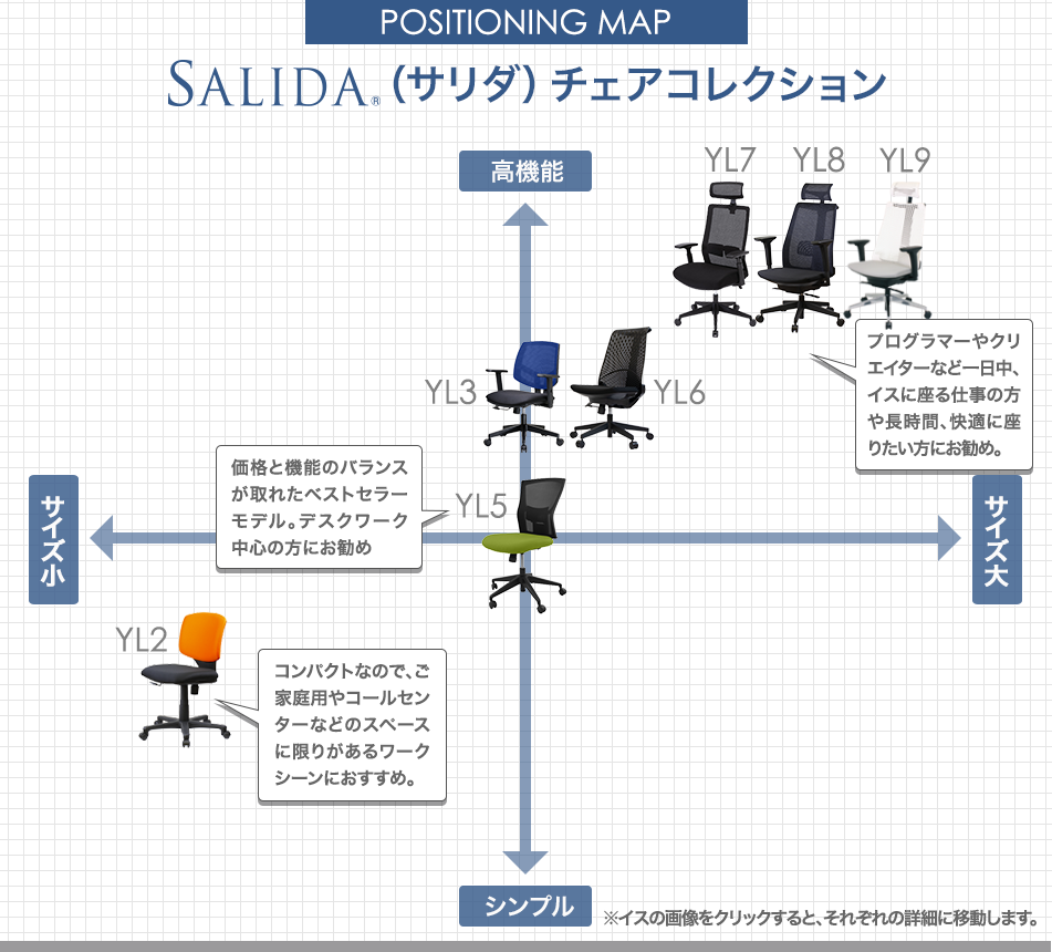 SALIDA(サリダ)チェアコレクション POSITIONING MAP