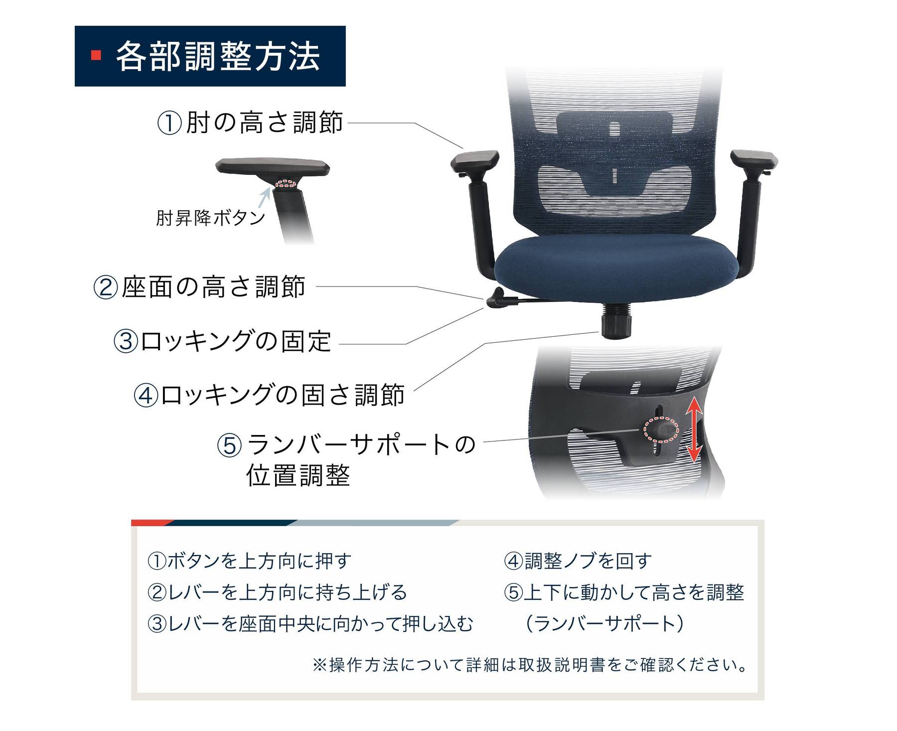 各部調整方法