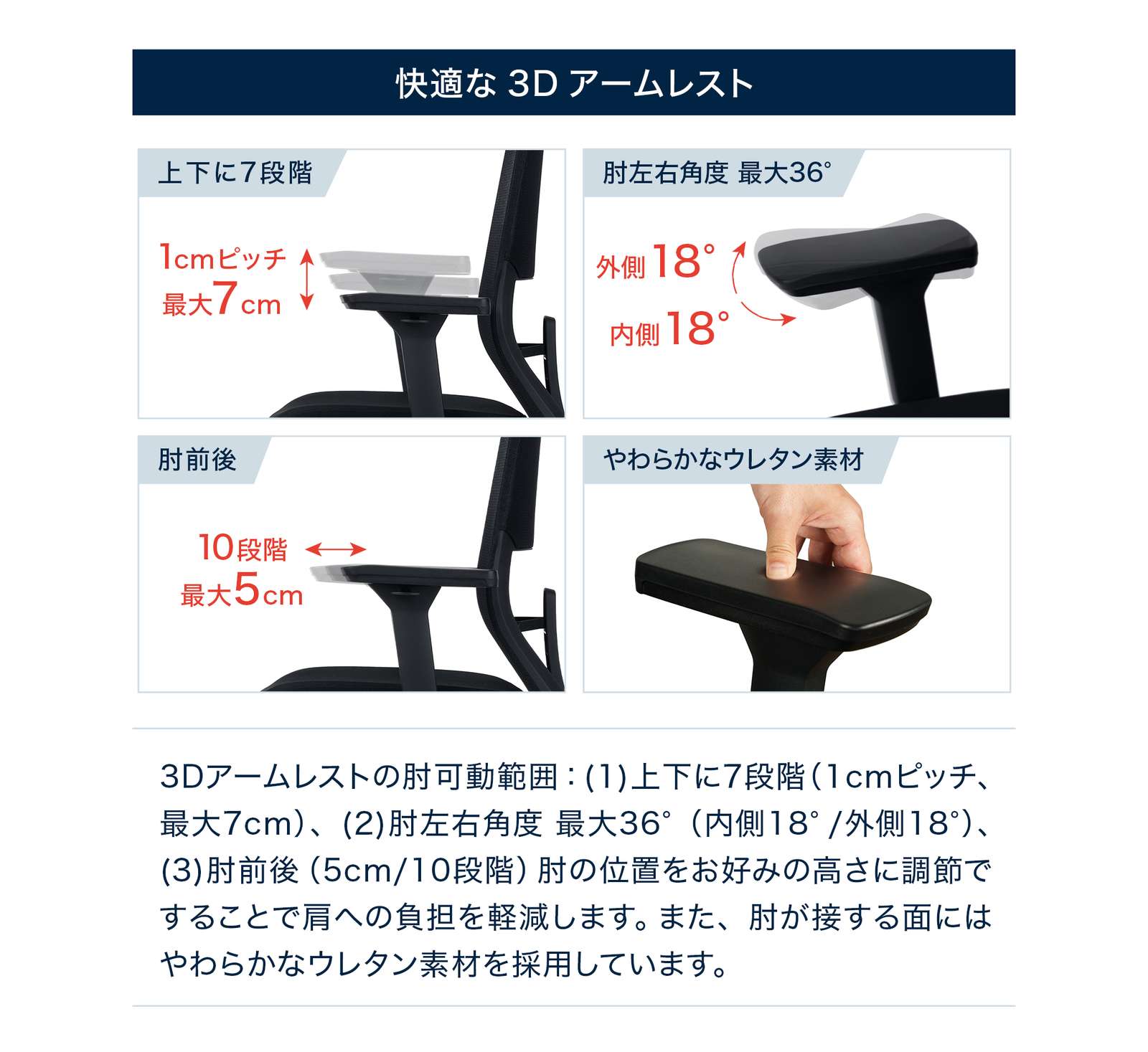 テレワーク 在宅ワーク サリダYL7R 快適な3Dアームレスト