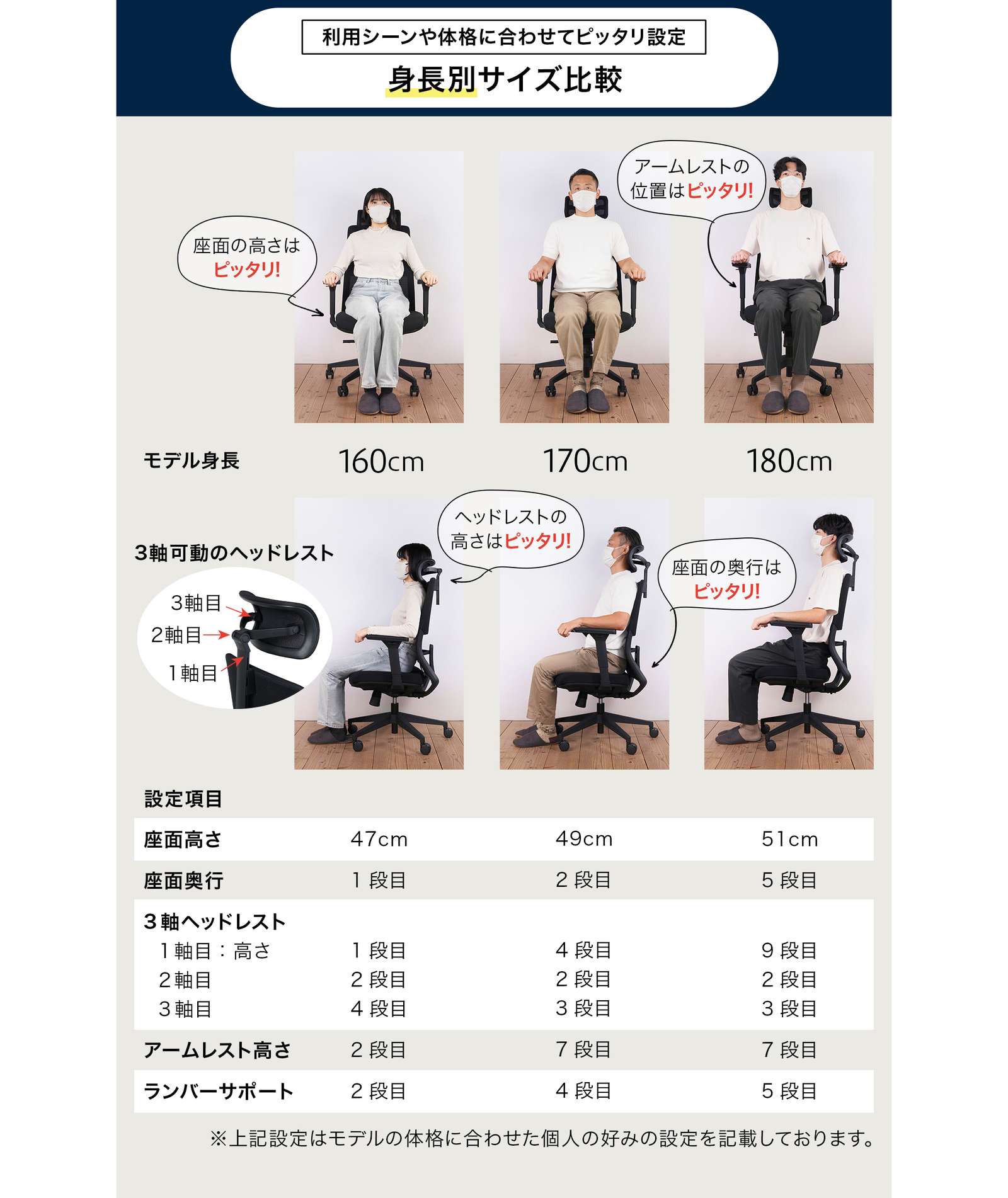 テレワーク 在宅ワーク サリダYL7R 利用シーンや体格に合わせてピッタリ設定