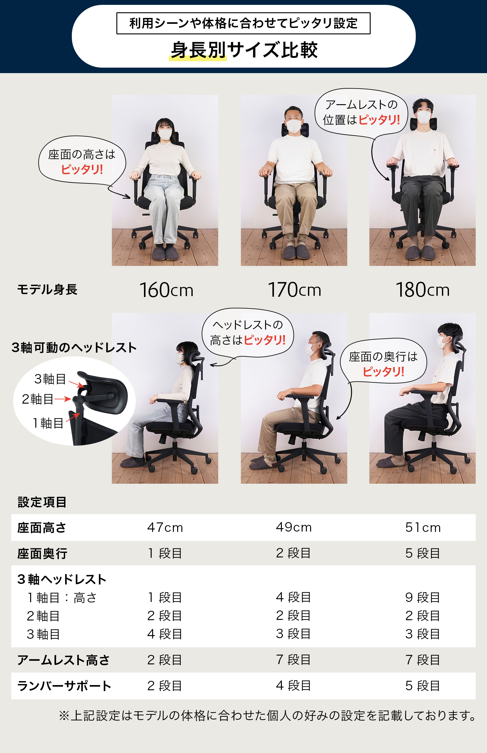テレワーク 在宅ワーク サリダYL7R 利用シーンや体格に合わせてピッタリ設定