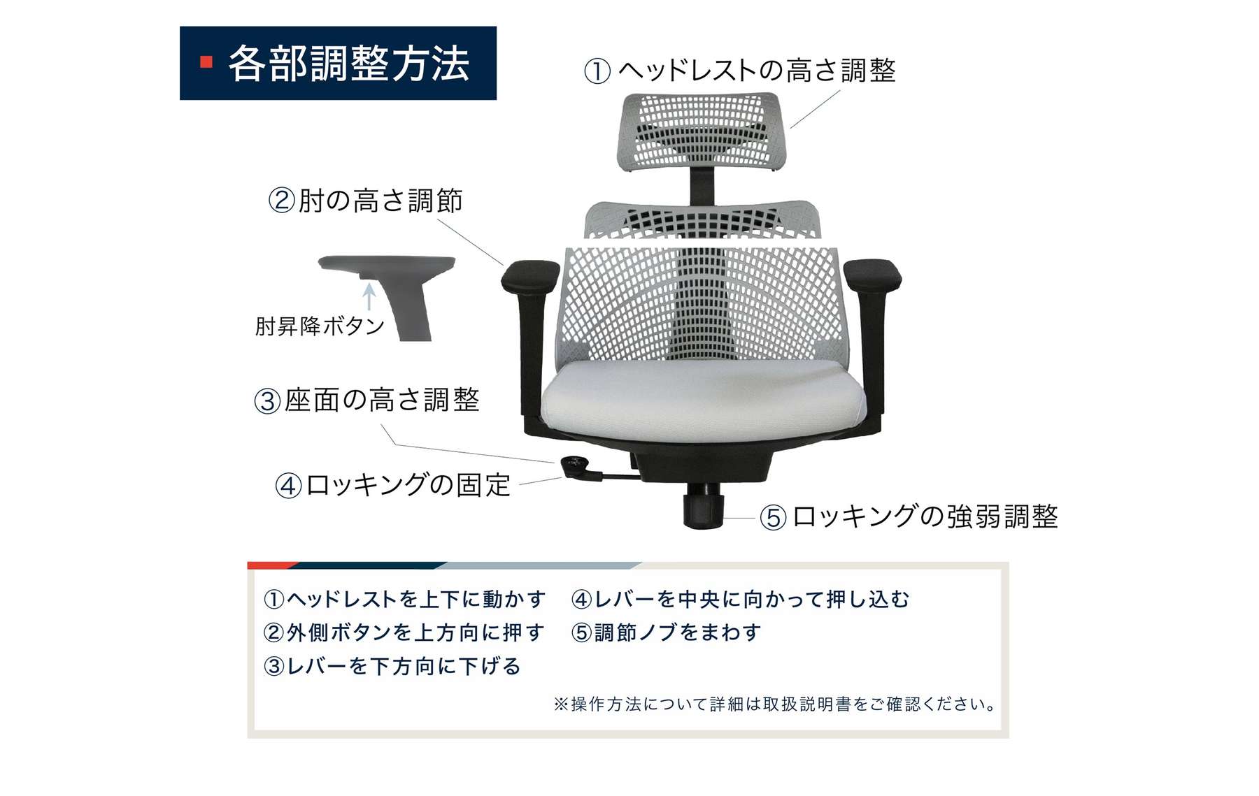 各部調整方法