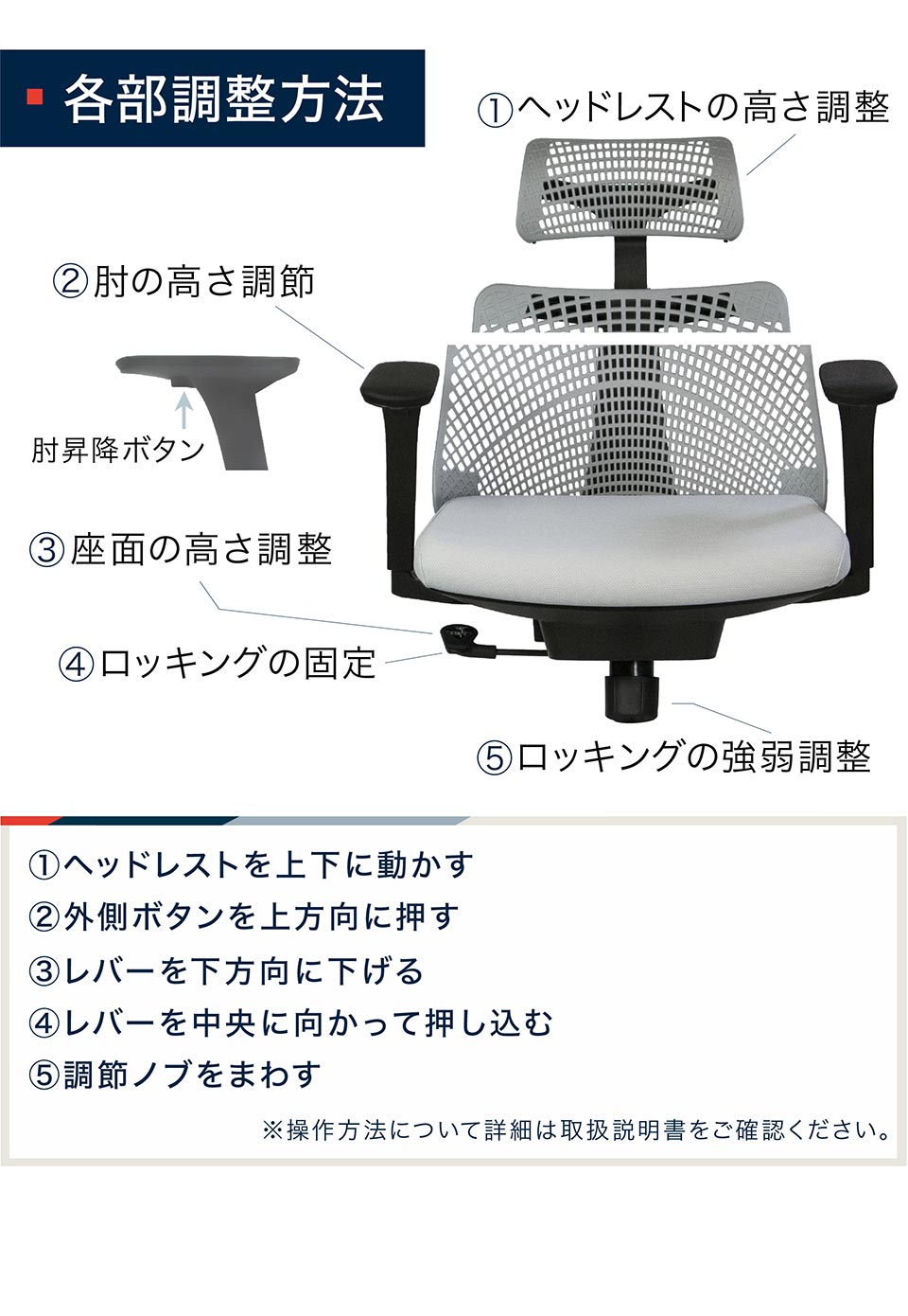 各部調整方法