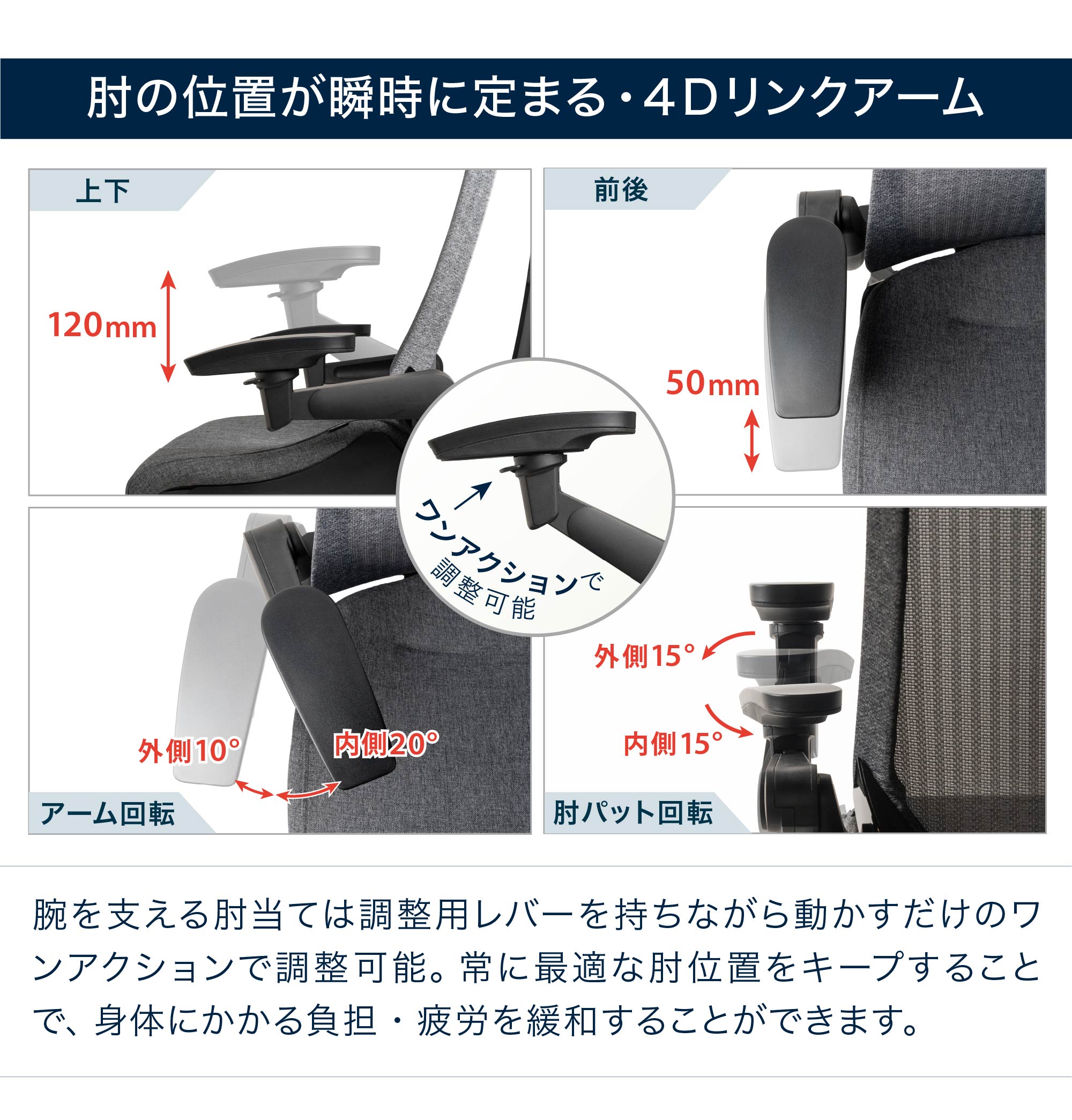 テレワーク 在宅ワーク アクト　肘の位置が瞬時に決まる・４Dリンクアーム