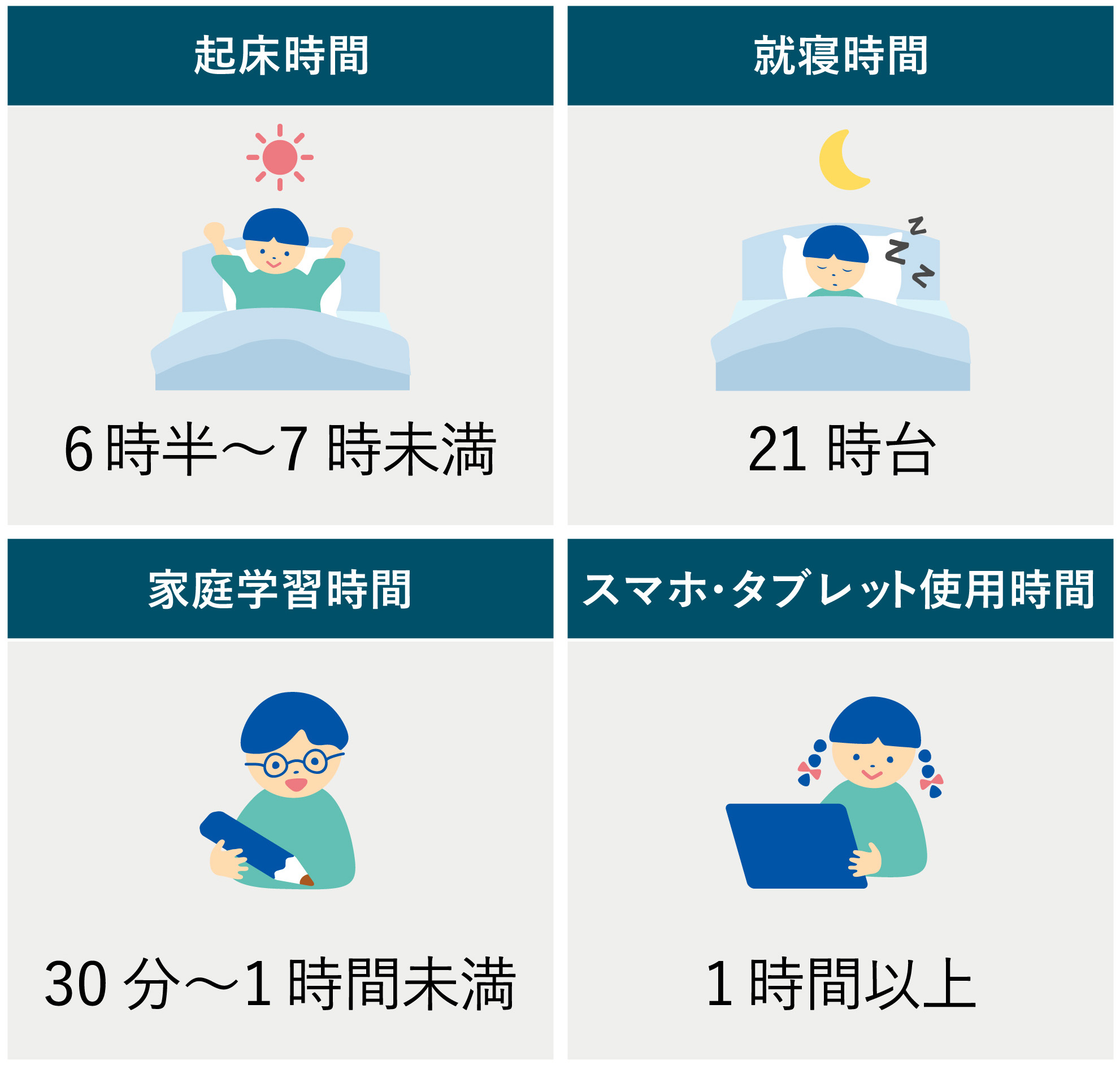 最近の小学校1年生　家庭のリアル