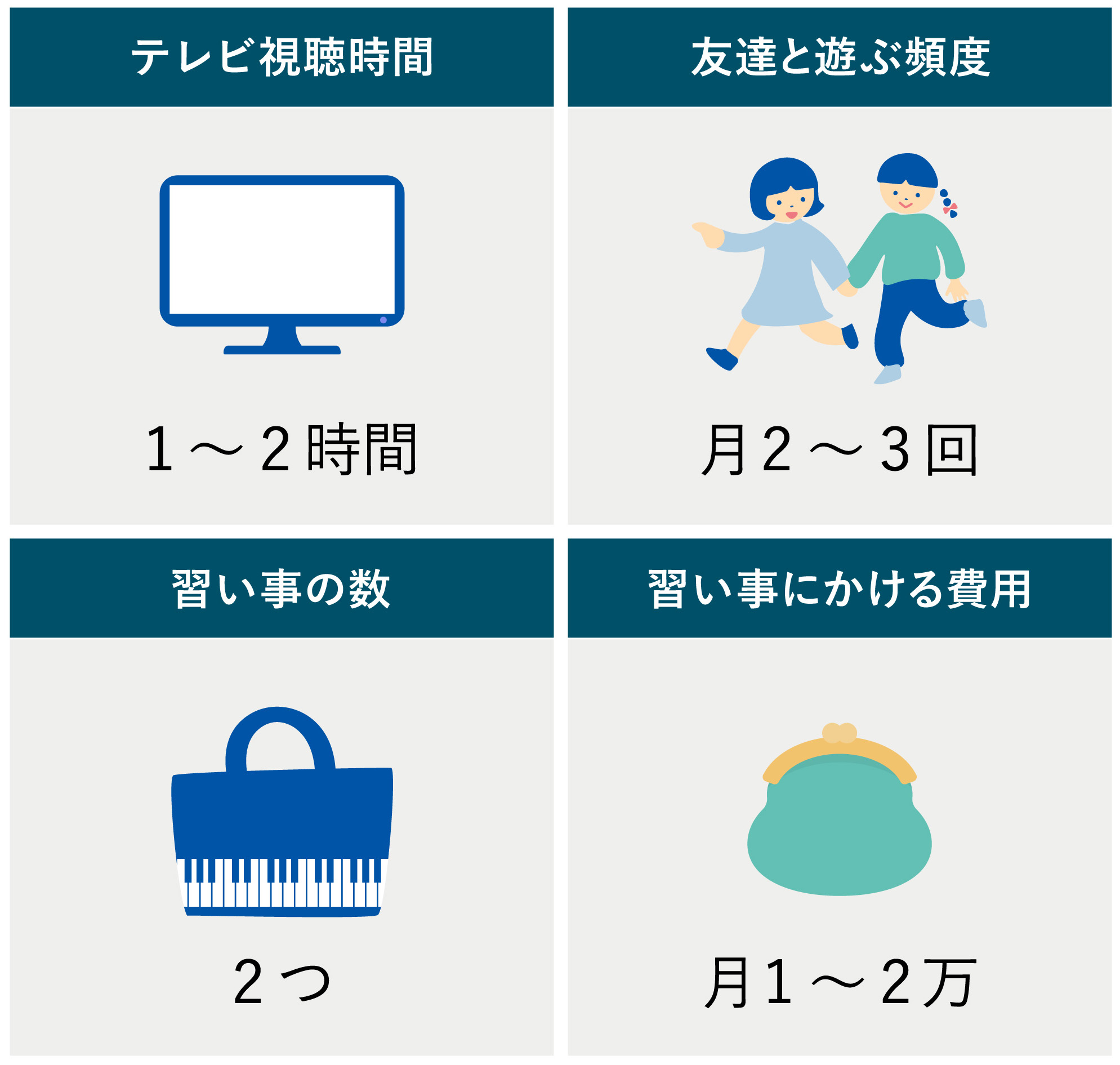 最近の小学校1年生　家庭のリアル