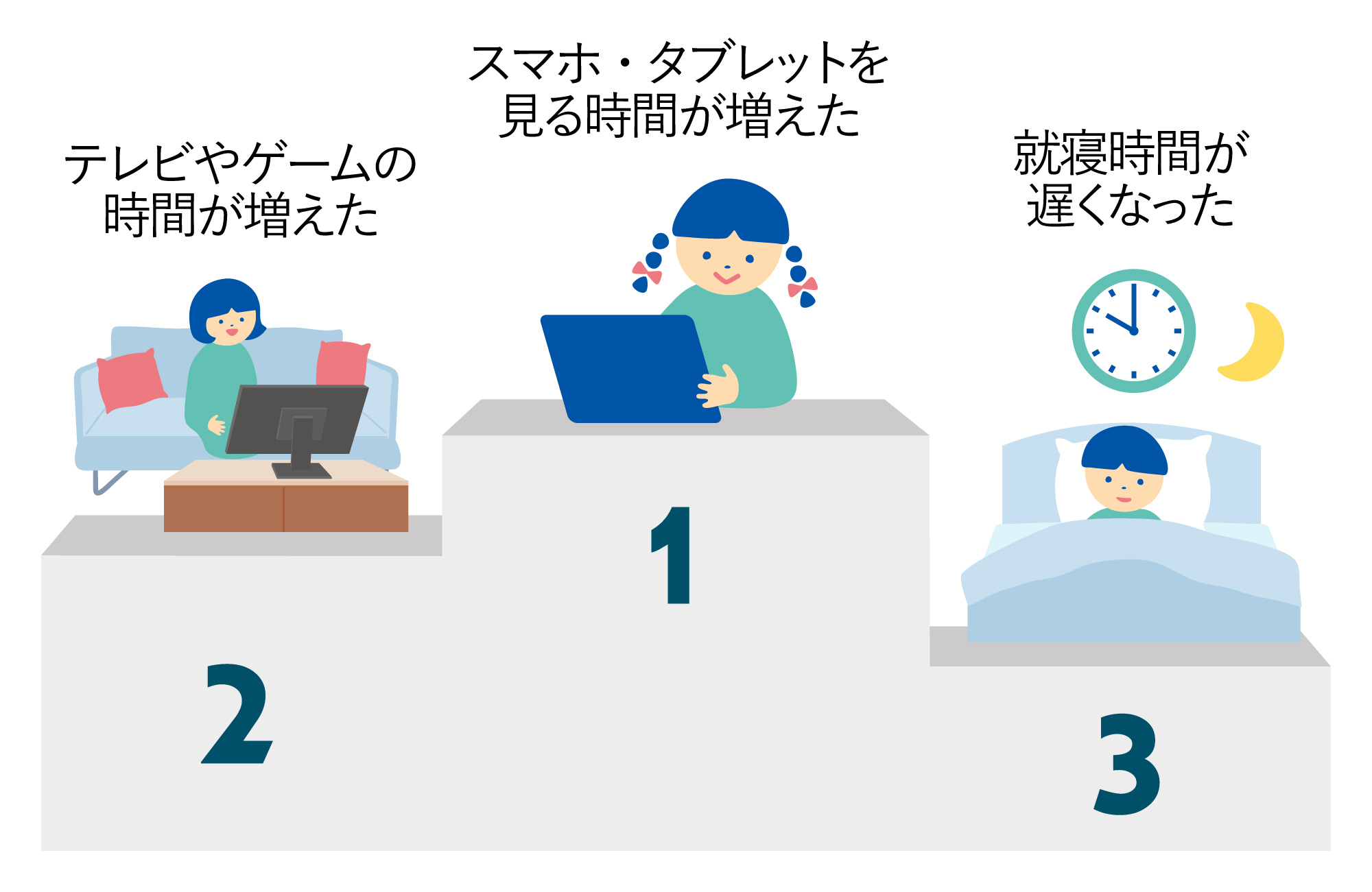 入学後、親が困っていることランキング