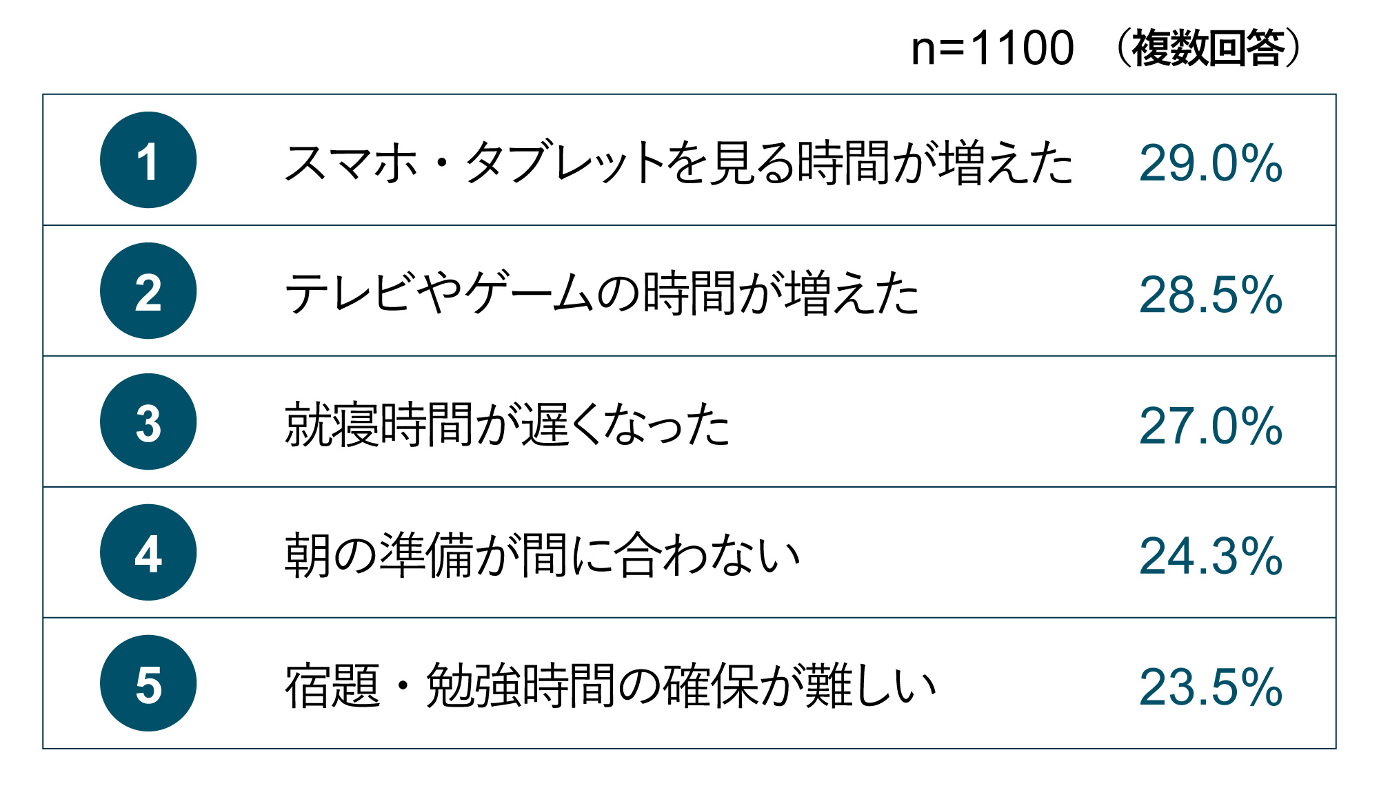 入学後、親が困っていることランキング
