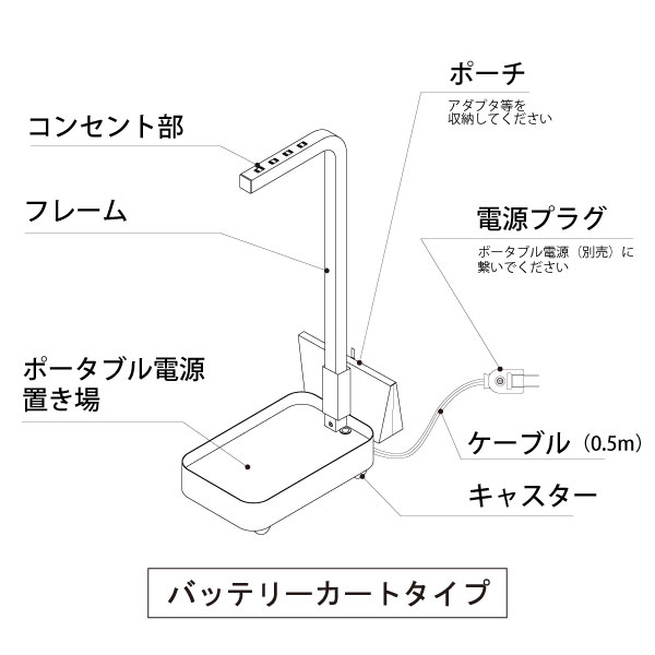 キャリータップ バッテリーカートタイプ SE-08BCN-W9 ［W9/ホワイト］