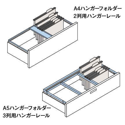 シンラインキャビネット A5ハンガーフォルダー/3列用ハンガーレール（HZM-A5HV）